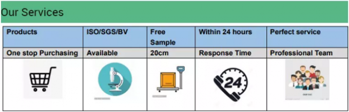 High quality galvanized c profile  c channel roof structure /steel c channel in China